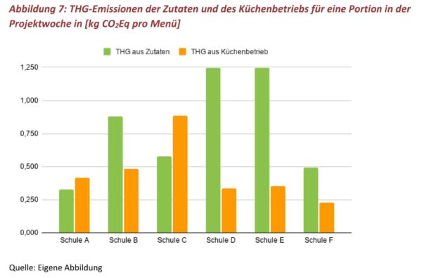 keeks abbildung 7